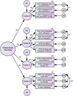 Intergenerational climate at higher education: validity of the Spanish version of the workplace intergenerational climate scale